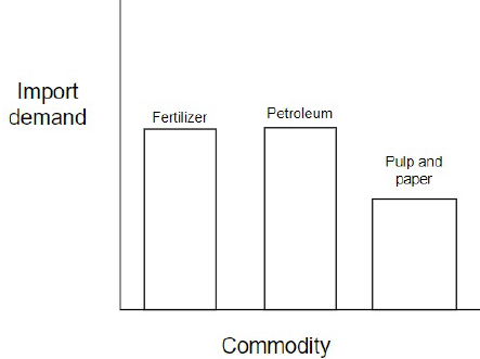 Class 9 English: Sample Question Paper Term I- 2 | English Class 9