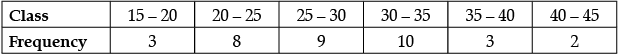 Class 10 Mathematics: CBSE Sample Question Paper- Term II (2021-22) - 3 | Mathematics (Maths) Class 10