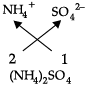 Class 9 Science: Sample Question Paper Term II- 2 (With Solutions) | Science Class 9