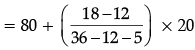 Class 10 Mathematics: CBSE Sample Question Paper- Term II (2021-22) - 2 | Mathematics (Maths) Class 10