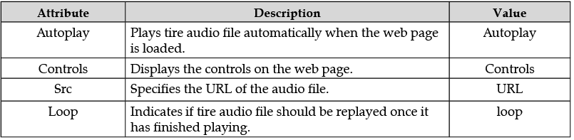 Class 10 Computer Application: CBSE Sample Question Paper- Term II (2021-22) - 4 | CBSE Sample Papers For Class 10