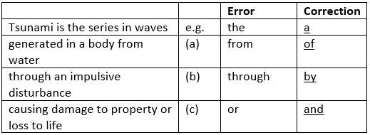 Class 9 English: Sample Question Paper Term II- 1 | English Class 9