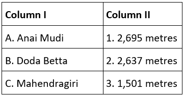 Class 9 SST: Sample Question Paper Term I - 7 (With Solutions) | Social Studies (SST) Class 9