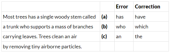 Class 10 English: CBSE Sample Question Paper- Term II (2021-22) - 2 | English Class 10