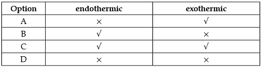 Class 10 Science: CBSE Sample Question Paper- Term I (2021-22) - 3 | Science Class 10