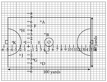 Class 10 Mathematics: CBSE Sample Question Paper- Term I (2021-22) - 1 | Mathematics (Maths) Class 10
