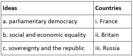 Class 9 SST: Sample Question Paper Term I - 3 (With Solutions) | Social Studies (SST) Class 9