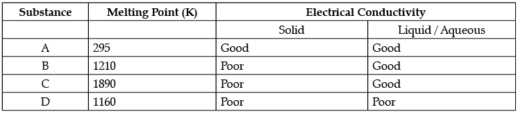 Class 10 Science: CBSE Sample Question Paper- Term I (2021-22) - 3 | Science Class 10