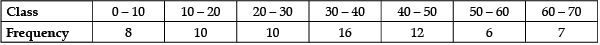 Class 10 Mathematics: CBSE Sample Question Paper- Term II (2021-22) - 1 | Mathematics (Maths) Class 10