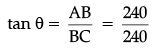 Class 10 Mathematics: CBSE Sample Question Paper- Term II (2021-22) - 1 | Mathematics (Maths) Class 10