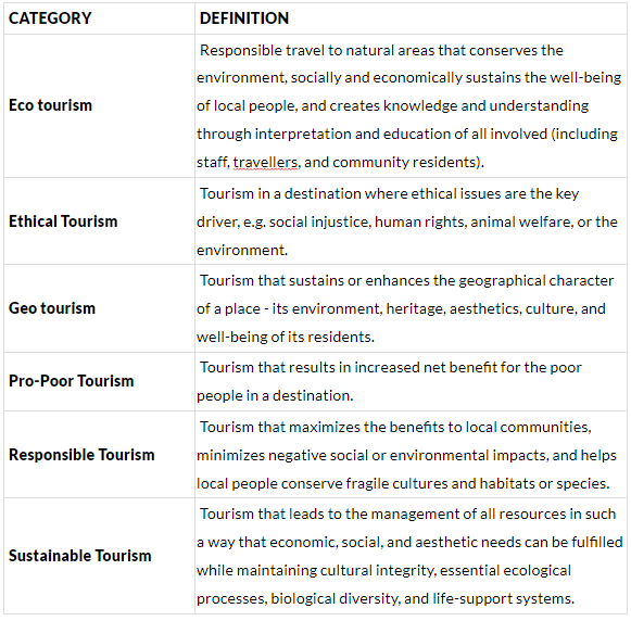 Class 10 English: CBSE Sample Question Paper- Term II (2021-22) - 1 | English Class 10