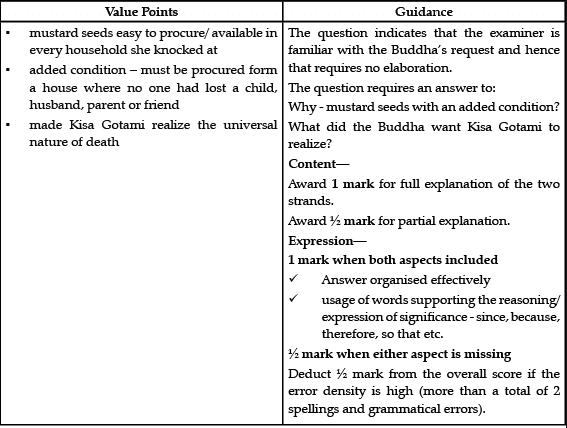 Class 10 English: CBSE Sample Question Paper- Term II (2021-22) - 2 | English Class 10