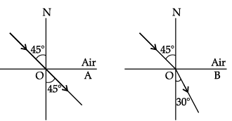 Class 10 Science: CBSE Sample Question Paper- Term I (2021-22) - 3 | Science Class 10
