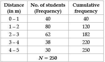 Class 10 Mathematics: CBSE Sample Question Paper- Term II (2021-22) - 2 | Mathematics (Maths) Class 10