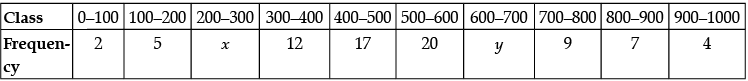 Class 10 Mathematics: CBSE Sample Question Paper- Term II (2021-22) - 3 | Mathematics (Maths) Class 10