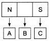Class 6 Science : Sample Paper - 5 | Sample Papers For Class 6