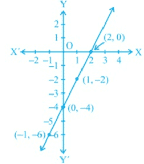 Class 9 Math: Sample Question Paper Term I- 6 (With Solutions) | Mathematics (Maths) Class 9