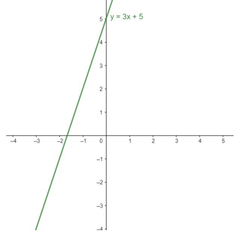 Class 9 Math: Sample Question Paper Term I- 5 (With Solutions) | Mathematics (Maths) Class 9
