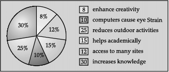 Class 10 English: CBSE Sample Question Paper- Term II (2021-22) - 2 | English Class 10