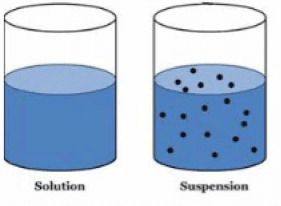 Class 9 Science: Sample Question Paper Term I- 3 (With Solutions) | Science Class 9