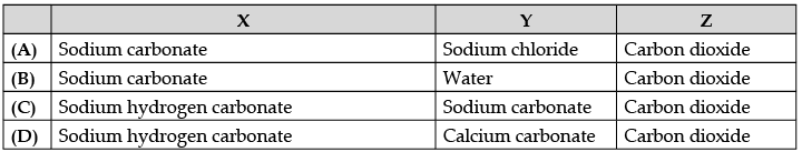 Class 10 Science: CBSE Sample Question Paper- Term I (2021-22) - 3 | Science Class 10