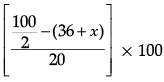 Class 10 Mathematics: CBSE Sample Question Paper- Term II (2021-22) - 3 | Mathematics (Maths) Class 10