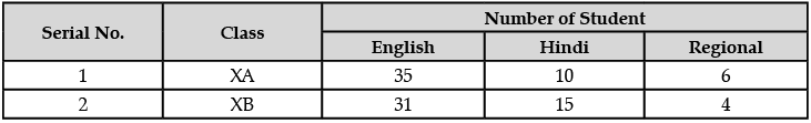 Class 10 Computer Application: CBSE Sample Question Paper- Term II (2021-22) - 4 | CBSE Sample Papers For Class 10