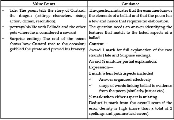 Class 10 English: CBSE Sample Question Paper- Term II (2021-22) - 2 | English Class 10