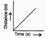 Class 9 Science: Sample Question Paper Term I- 7 (With Solutions) | Science Class 9