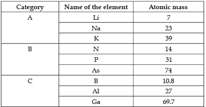 Class 10 Science: CBSE Sample Question Paper- Term II (2021-22) - 1 | Science Class 10