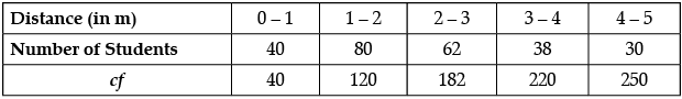 Class 10 Mathematics: CBSE Sample Question Paper- Term II (2021-22) - 2 | Mathematics (Maths) Class 10