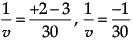Class 10 Science: CBSE Sample Question Paper- Term I (2021-22) - 4 | Science Class 10