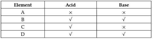 Class 10 Science: CBSE Sample Question Paper- Term I (2021-22) - 3 | Science Class 10