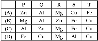 Class 10 Science: CBSE Sample Question Paper- Term I (2021-22) - 4 | Science Class 10