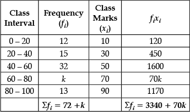 Section - B