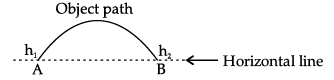 Class 9 Science: Sample Question Paper Term II- 2 (With Solutions) | Science Class 9