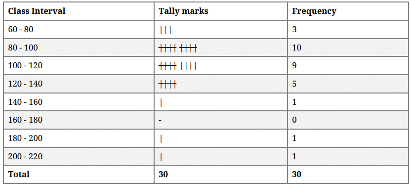 Class 9 Math: Sample Question Paper Term I- 6 (With Solutions) | Mathematics (Maths) Class 9