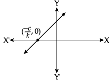 Class 10 Mathematics: CBSE Sample Question Paper- Term I (2021-22) - 4 | Mathematics (Maths) Class 10