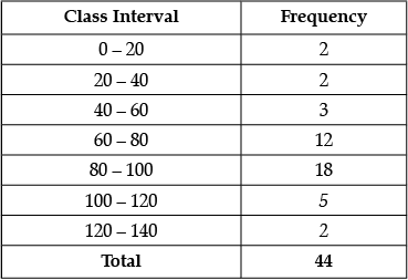 Class 10 Mathematics: CBSE Sample Question Paper- Term II (2021-22) - 2 | Mathematics (Maths) Class 10