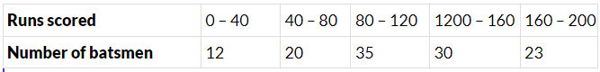 Class 10 Mathematics: CBSE Sample Question Paper- Term II (2021-22) - 2 | Mathematics (Maths) Class 10