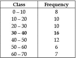 Class 10 Mathematics: CBSE Sample Question Paper- Term II (2021-22) - 1 | Mathematics (Maths) Class 10