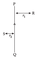 Class 10 Science: CBSE Sample Question Paper- Term II (2021-22) - 2 | Science Class 10