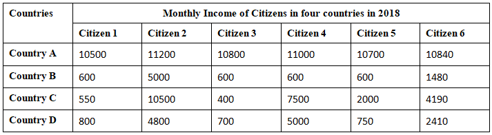 Class 10 Social Science: CBSE Sample Question Paper- Term I (2021-22) - 2 | Social Studies (SST) Class 10