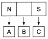 Class 6 Science: Sample Paper Solutions- 5 | Sample Papers For Class 6