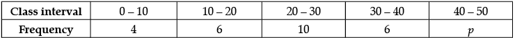 Class 10 Mathematics: CBSE Sample Question Paper- Term II (2021-22) - 3 | Mathematics (Maths) Class 10