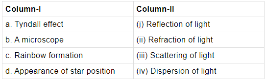 Class 10 Science: CBSE Sample Question Paper- Term I (2021-22) - 2 | Science Class 10