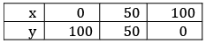 Class 9 Math: Sample Question Paper- 1 (With Solutions)