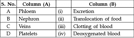 Class 10 Science: CBSE Sample Question Paper- Term I (2021-22) - 4 | Science Class 10