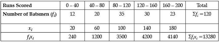 Class 10 Mathematics: CBSE Sample Question Paper- Term II (2021-22) - 2 | Mathematics (Maths) Class 10