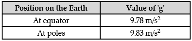 Class 9 Science: Sample Question Paper Term II- 2 (With Solutions) | Science Class 9